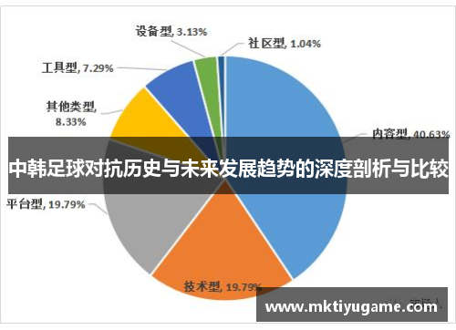 中韩足球对抗历史与未来发展趋势的深度剖析与比较