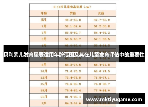 贝利婴儿发育量表适用年龄范围及其在儿童发育评估中的重要性