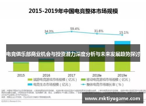 电竞俱乐部商业机会与投资潜力深度分析与未来发展趋势探讨