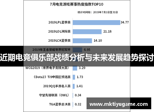 近期电竞俱乐部战绩分析与未来发展趋势探讨