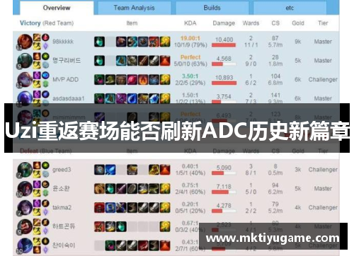 Uzi重返赛场能否刷新ADC历史新篇章