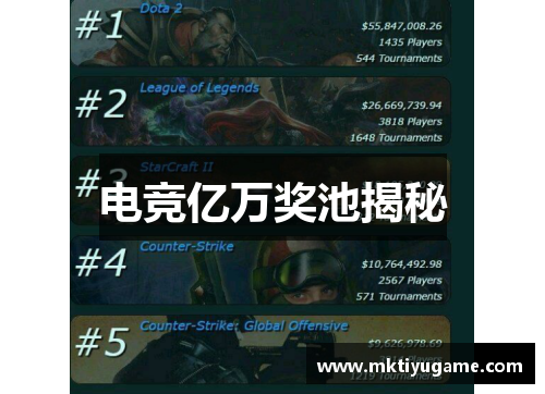 电竞亿万奖池揭秘