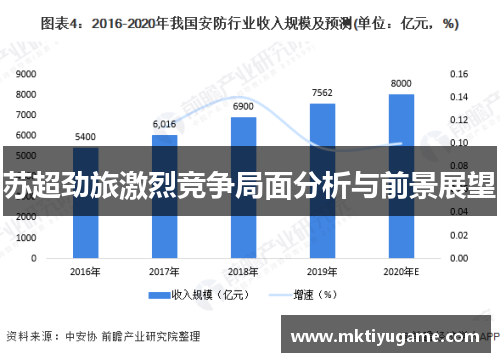 苏超劲旅激烈竞争局面分析与前景展望