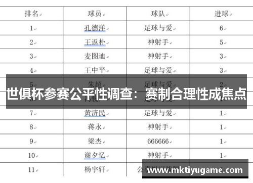 世俱杯参赛公平性调查：赛制合理性成焦点